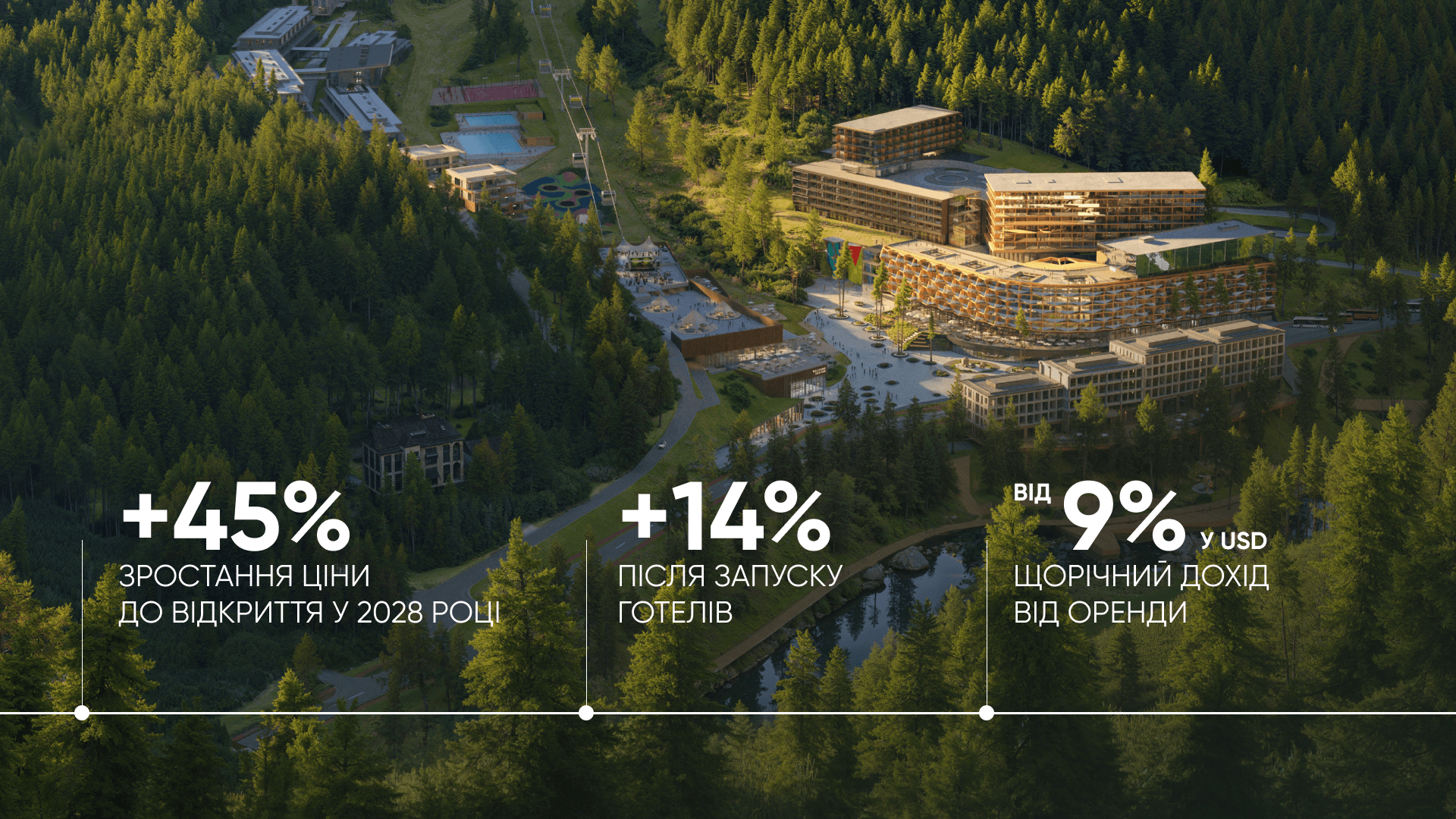 Інвестиційна нерухомість GORO Mountain Resort: зростання вартості та дохід від оренди